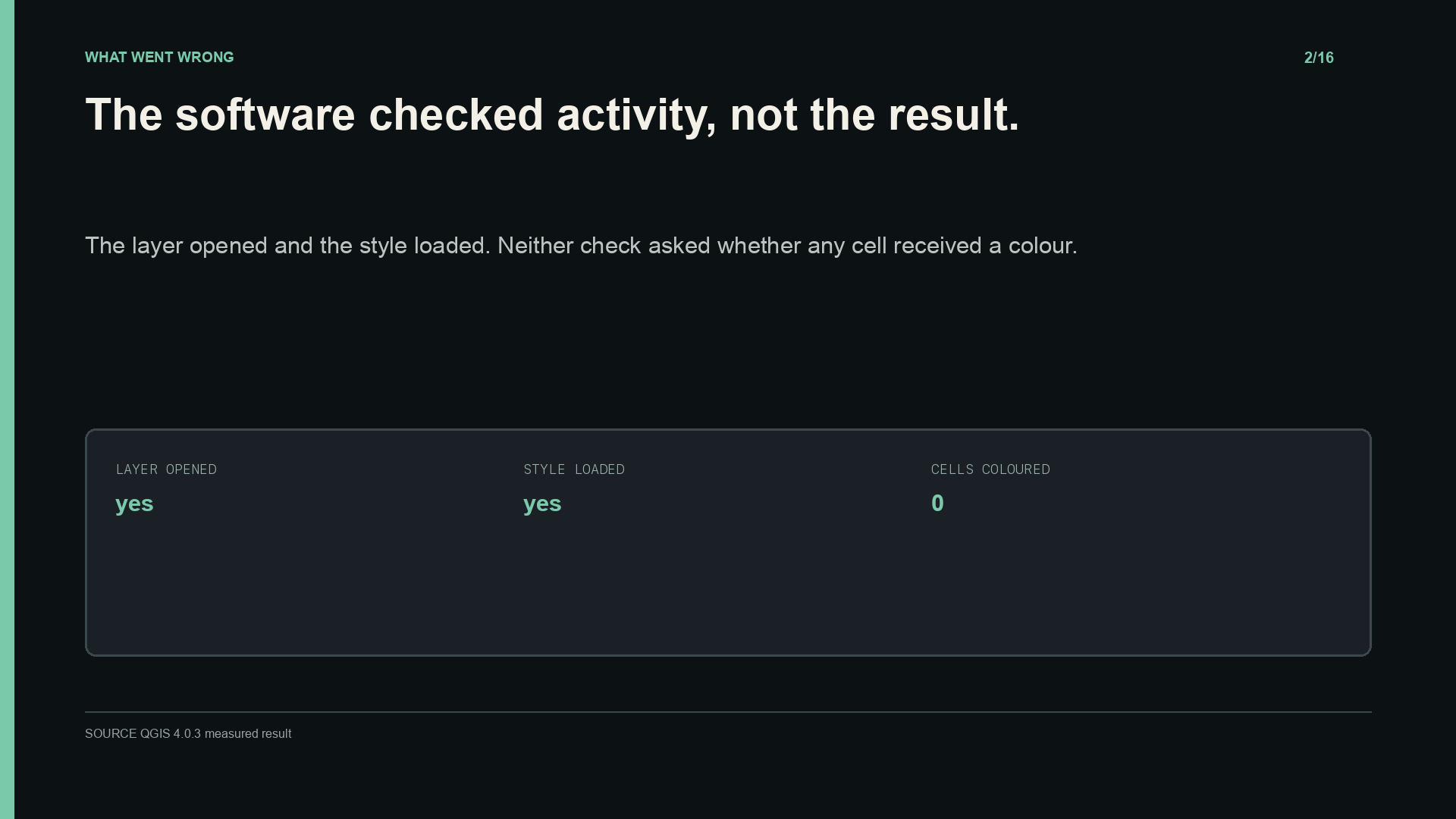 Layer opened and style loaded, but zero cells were coloured