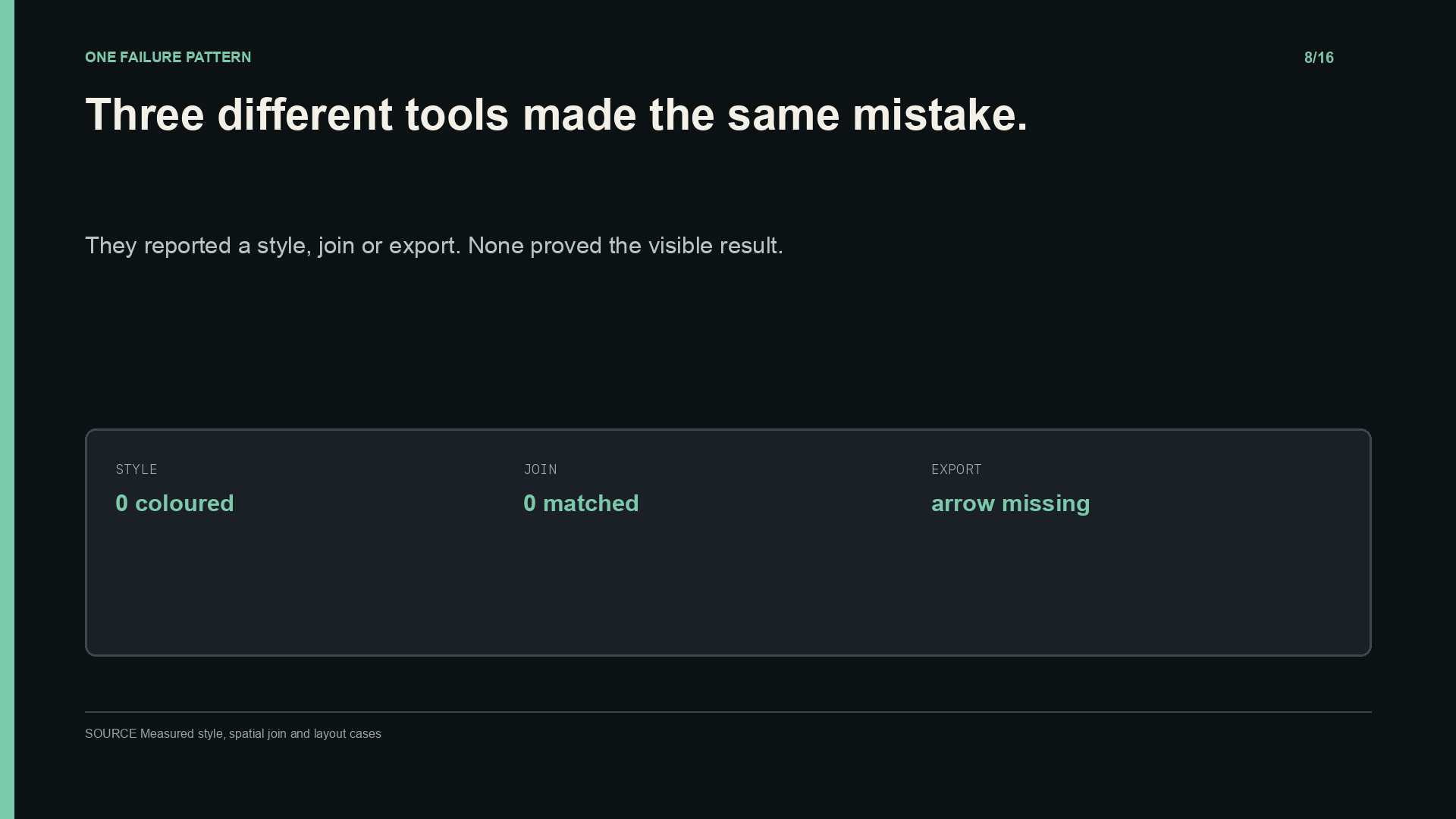 Style, spatial join and export each completed without proving their visible result