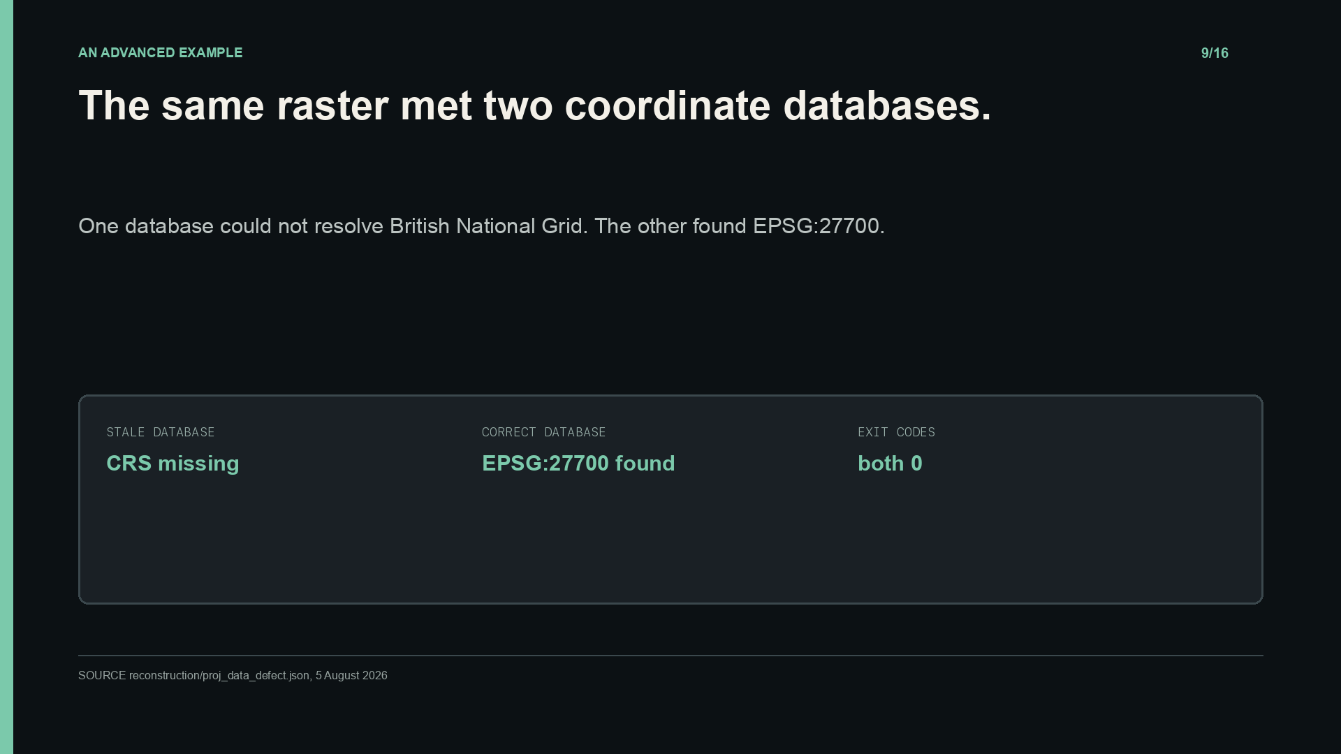 A stale coordinate database misses British National Grid while the correct database finds EPSG 27700