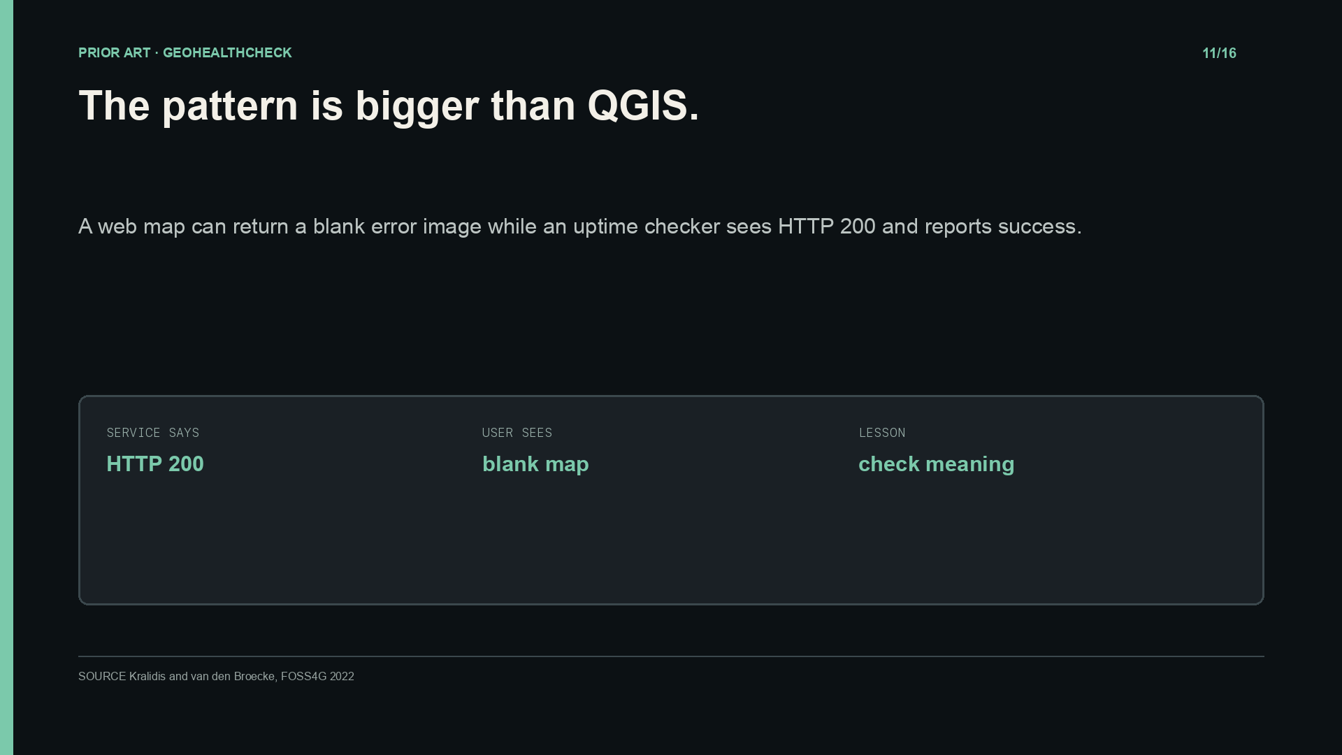 A web map can return HTTP 200 while the user sees a blank error image