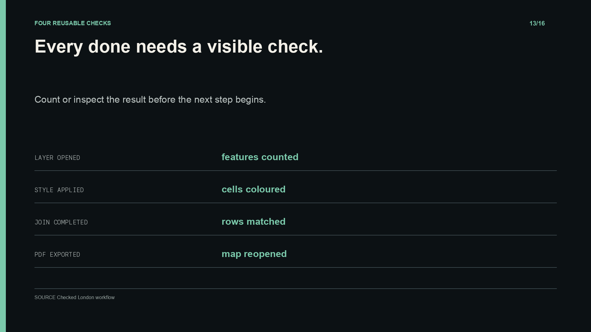 Count loaded features, coloured cells and matched rows, then reopen the exported map